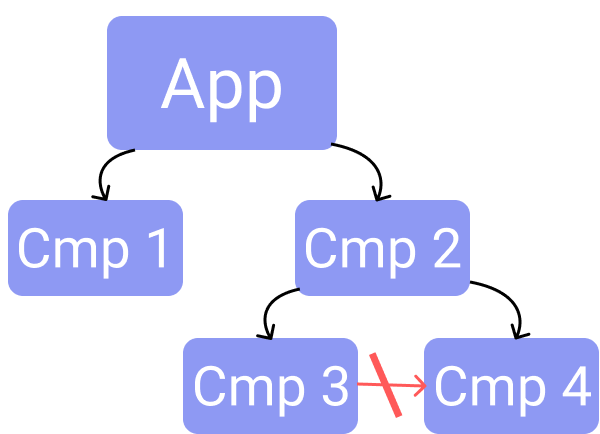 diagram-react